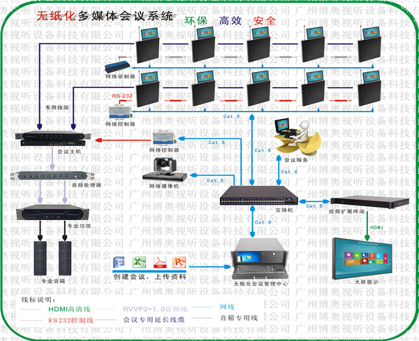 Double screen with microphone lifting paperless conference system