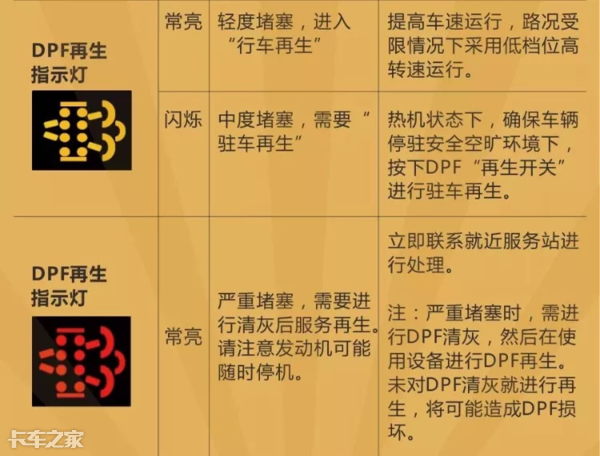 國六車型限速限扭問題頻發(fā)，可能不是質(zhì)量問題，而是你還不會用