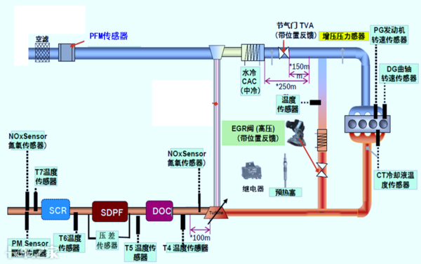 國六車型限速限扭問題頻發(fā)，可能不是質(zhì)量問題，而是你還不會用