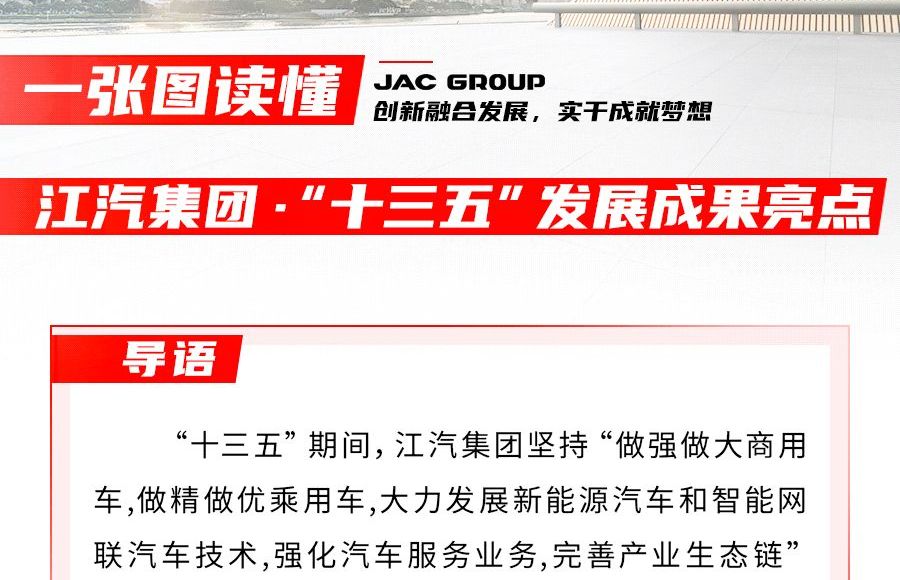 回眸“十三五” ，江汽集團(tuán)交出怎樣的答卷？